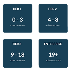 tiers.png