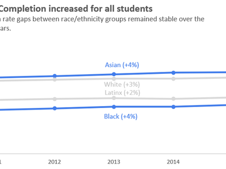 Resource Alert! New National College Completion Rates Available