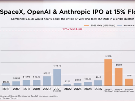 OpenAI's problem is becoming our problem