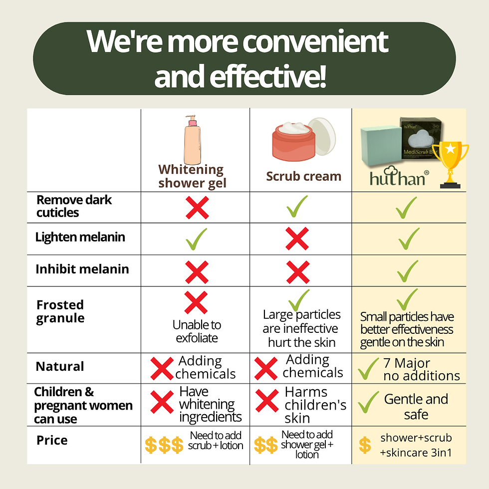 Thumbnail: 2 box-6pcs [Enhanced Formula] huthan®️ Mediscrub Bar