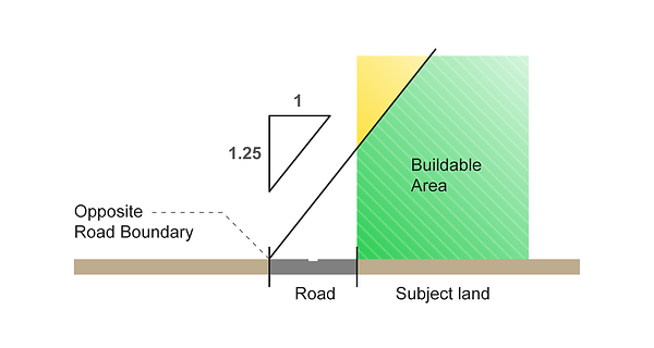 Avenue_Far_East_Graphics Update-07.png 道路斜線制限.png