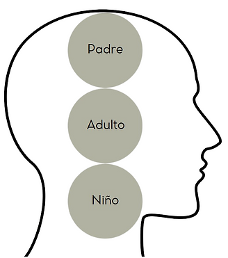 Estados del yo, análisis transaccional