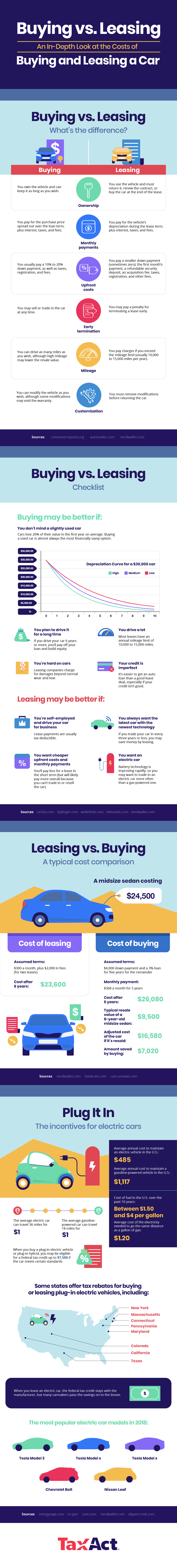 Buy or Lease? An In-Depth Look at the Costs of Buying and Leasing a Car