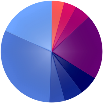 GraphAllocationTT2E (2).png