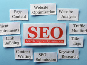 Understanding Digital Marketing Acronyms: SERP, SEM, PPC, SEO