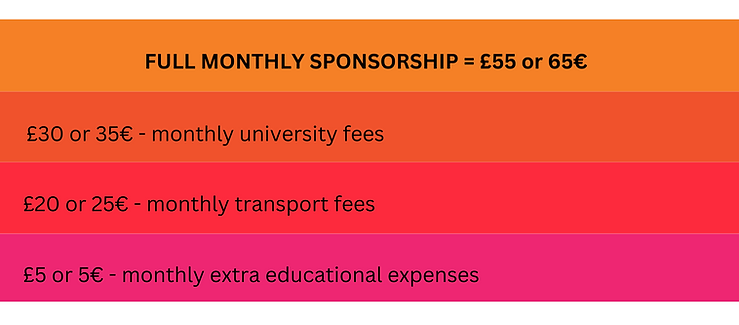 Monthly Sponsorship 2025/26