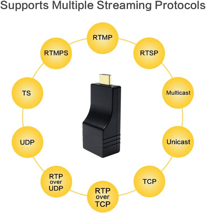 Thumbnail: Mini H.264 Hdmi Video Encoder
