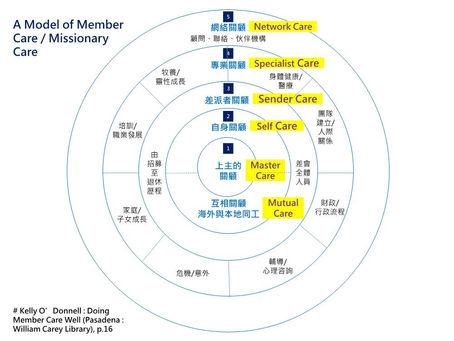 主的關顧.整全關顧 / 劉月明宣教士