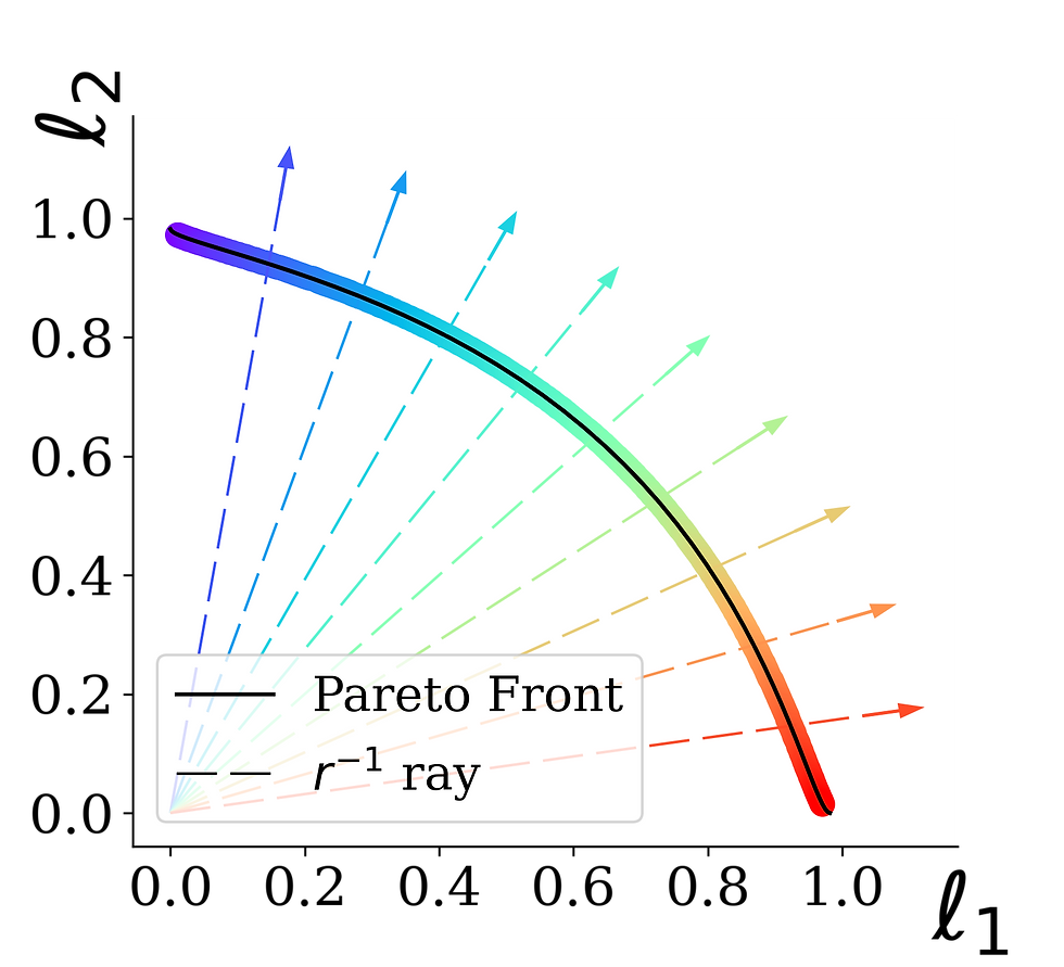 toy_pareto_front_phn_only