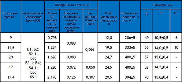 таблица оребренная труба.png