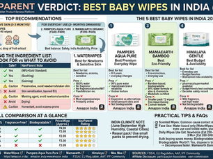 Best Baby Wipes in India 2026: Water Wipes, Biodegradable & Sensitive Skin -Honest Comparison