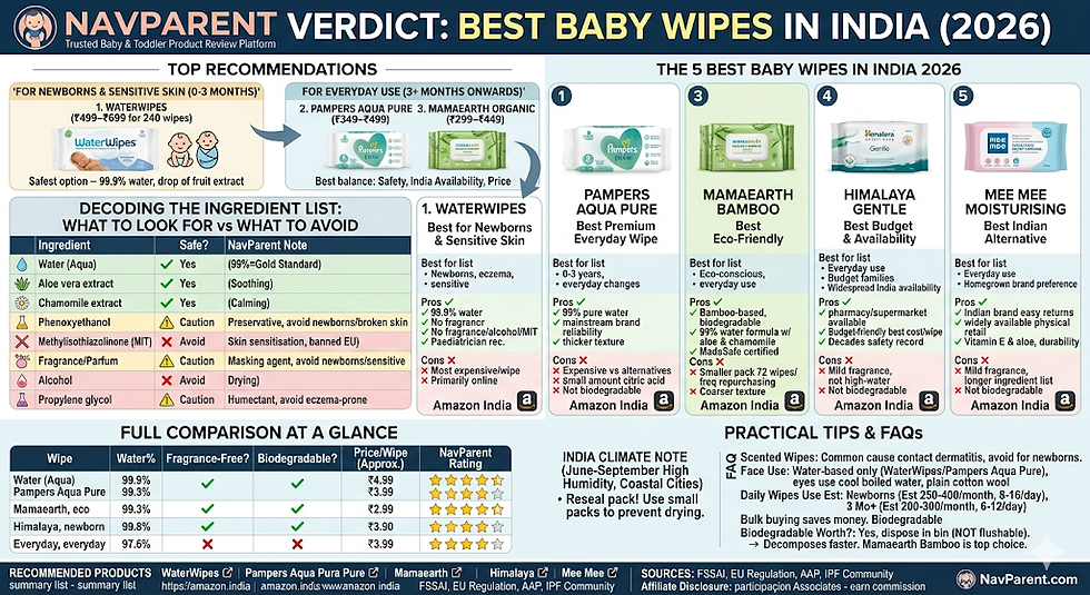 guide to choosing the best baby wipes for your baby