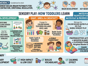 Easy Sensory Activities for Toddlers to Try at Home (India)