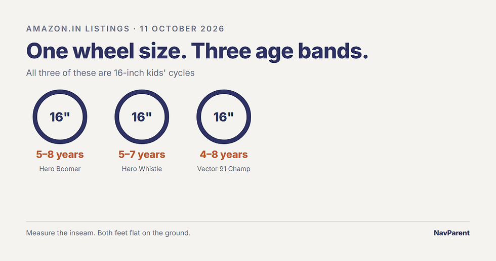 Best Kids Cycle in India: Size by Inseam, Not Age