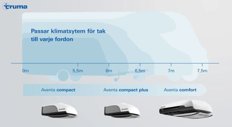 Miniatyrbild: Truma AC Aventa Comfort 2.G