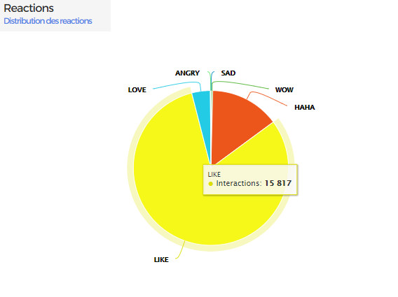 distribution of interactions using kpeiz