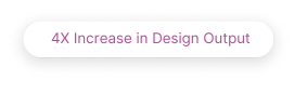 White rounded badge with purple text reading “4X Increase in Design Output,” indicating a significant improvement in creative productivity or efficiency.