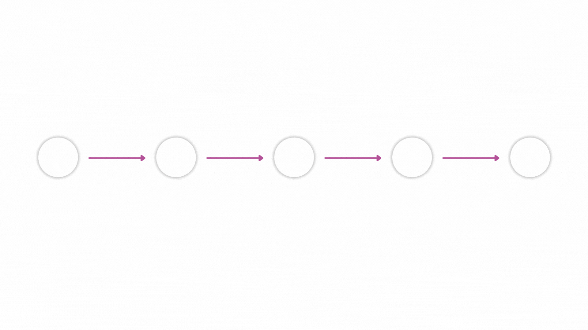 Linear diagram showing customer journey stages from Onboarding to Training, Feature Adoption, Upsell, and ending with Retention to represent Newrite as a solution for account management and customer success team.