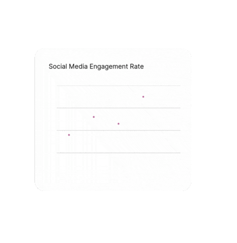 Line graph titled 'Social Media Engagement Rate' showing a steady upward trend, indicating improved audience interaction over time.