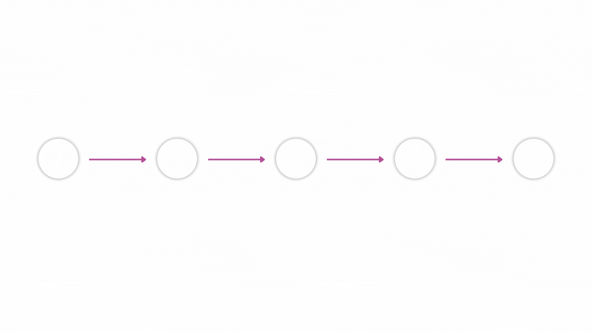 Linear diagram titled “From User Feedback to Product Insights,” showing steps from Recruitment to Feedback, Usability Guide, Evaluation, and Insights to represent Newrite as a solution for product research and insights team.