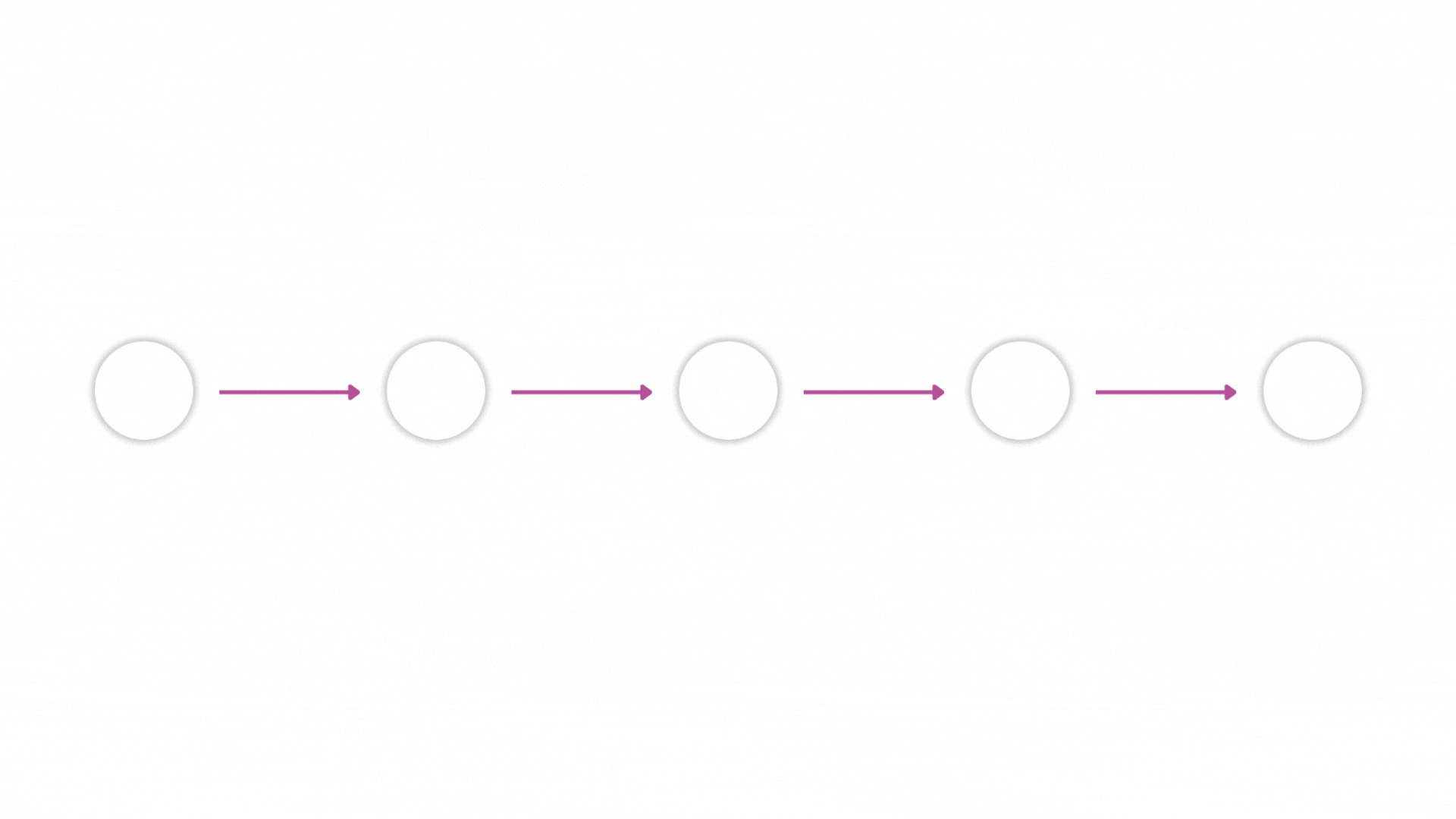 Reversed customer journey diagram showing stages from Upsell to Retention, Engagement, Training, and ending with Onboarding to represent Newrite as a solution for customer success and account management team.