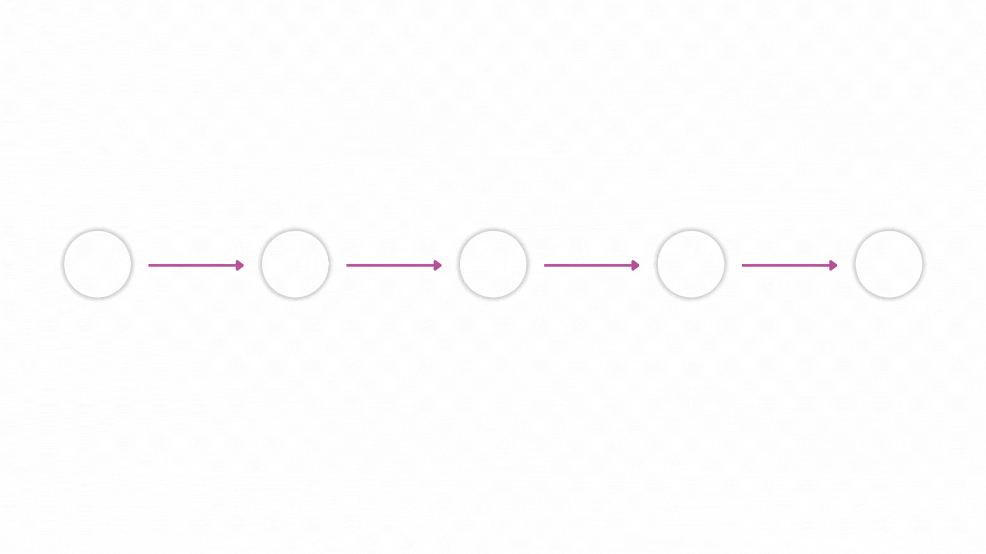 Linear flowchart showing user success journey from Feature Intro to Walkthrough, Tooltip, Explainer Video, and ending with User Success to represent Newrite as a solution for product adoption and growth team.