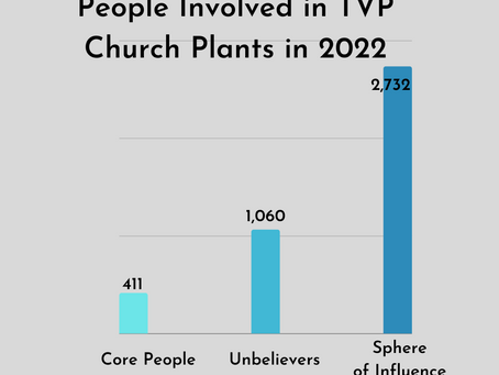 The Lord’s Provision Throughout 2022