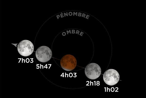 Heures pour l'éclipse solaire du 18-19 nov. 2021