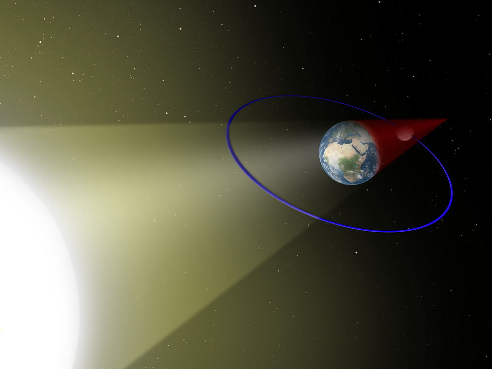 lunar eclipse alignment Sun Earth Moon