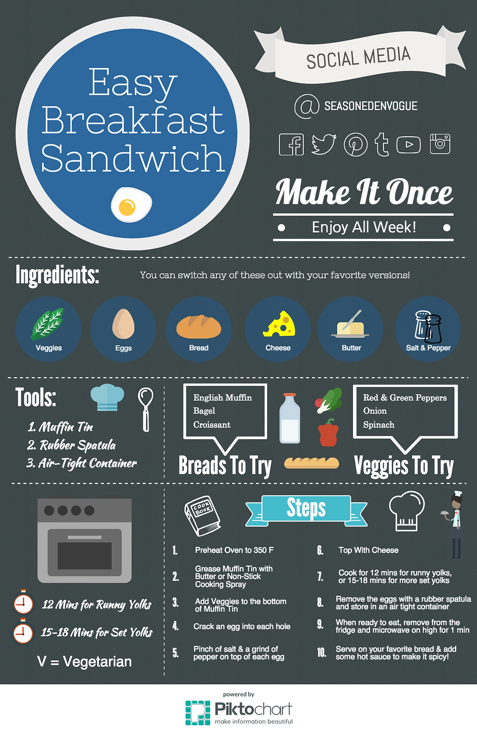 Breakfast Sandwich Infographic
