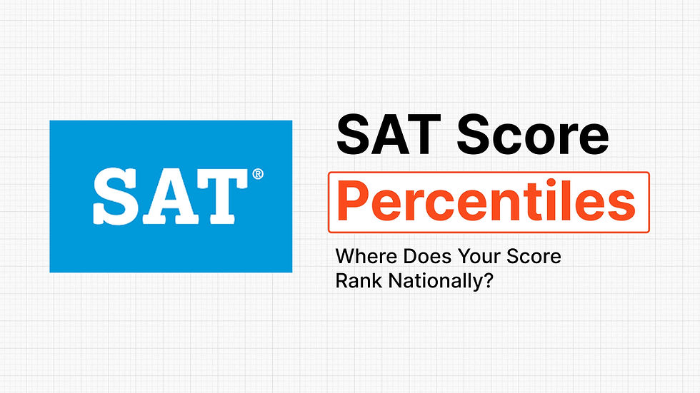 SAT score percentiles chart showing national ranking and how your SAT score compares to other test-takers