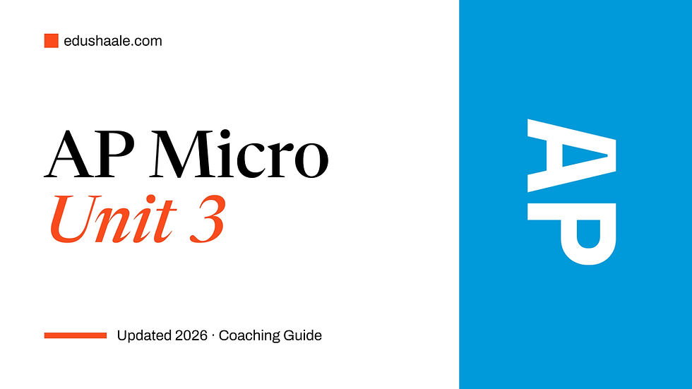 AP Micro Unit 3 coaching guide cover by EduShaale featuring the title "AP Micro Unit 3" on a white background with orange highlights, a blue side panel displaying "AP," and updated 2026 coaching guide branding.