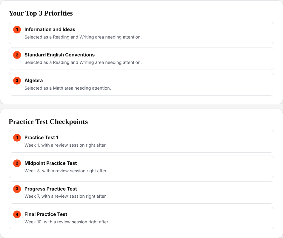 Test prep dashboard listing top 3 priorities and practice test checkpoints, with orange numbered badges and weekly review notes.