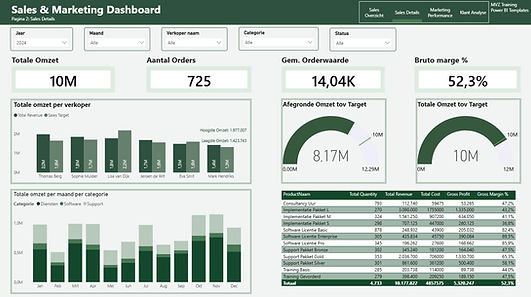 P2 Sales Details.jpg