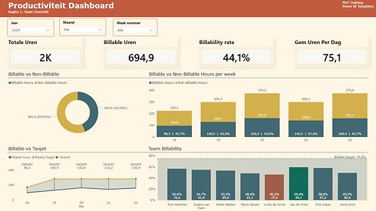 Productiviteit & Uren P1.jpg