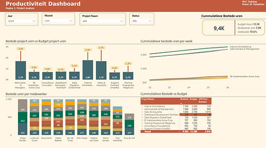 Productiviteit & Uren P3.jpg