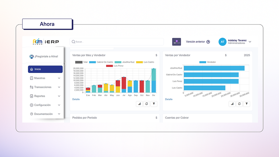 Interfaz actual de Adm con panel de reportes renovado, gráficos de ventas y menú lateral más organizado y accesible.