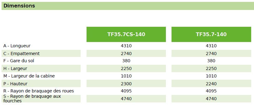 Miniature : MERLO TF35.7-140