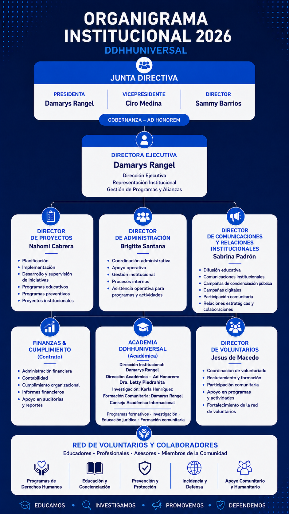 Mobile_organigrama completo_DDHHUNIVERSAL.png
