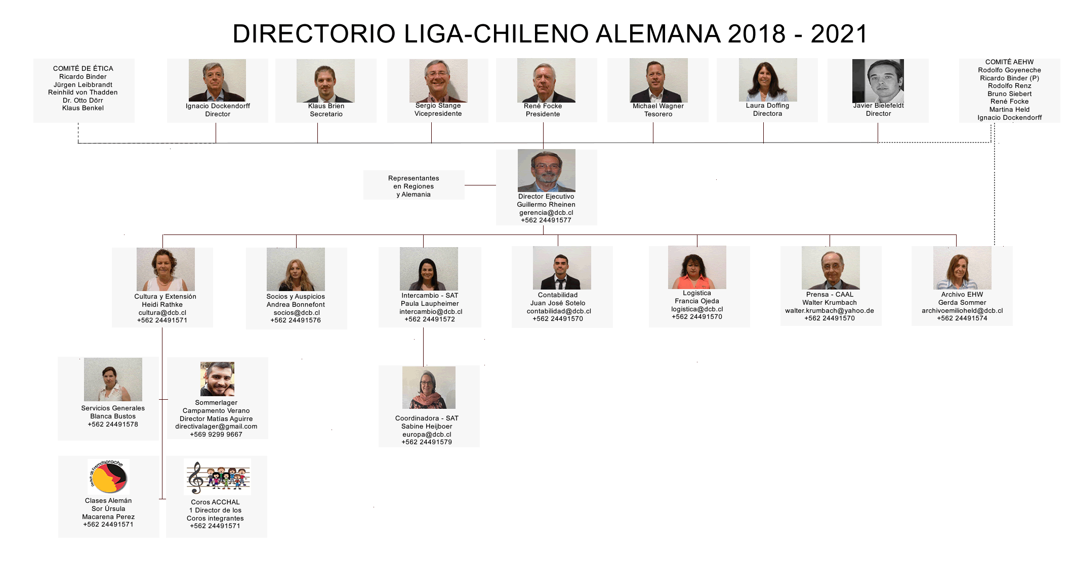 organigrama 2019-2021.fw (4).gif