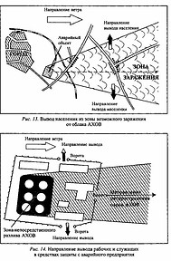 Напавление движения при эвакуации