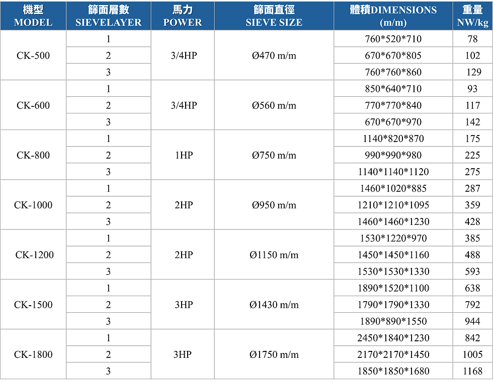 Thumbnail: CK-500~1800 Multi-layer Vibrating Sieving Machine