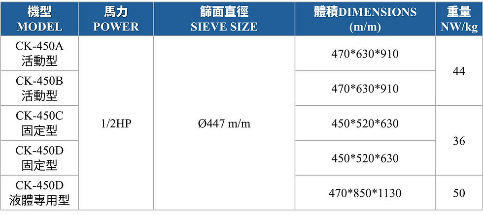 縮圖：CK-450 高效能振動篩粉機系列