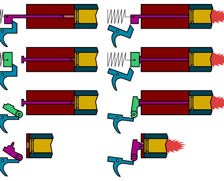 The Science of Rifle Actions: Optimizing for Precision and Consistency. Part 1