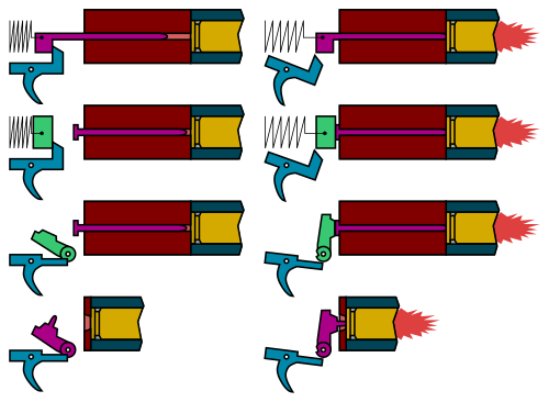 The Science of Rifle Actions: Optimizing for Precision and Consistency. Part 1