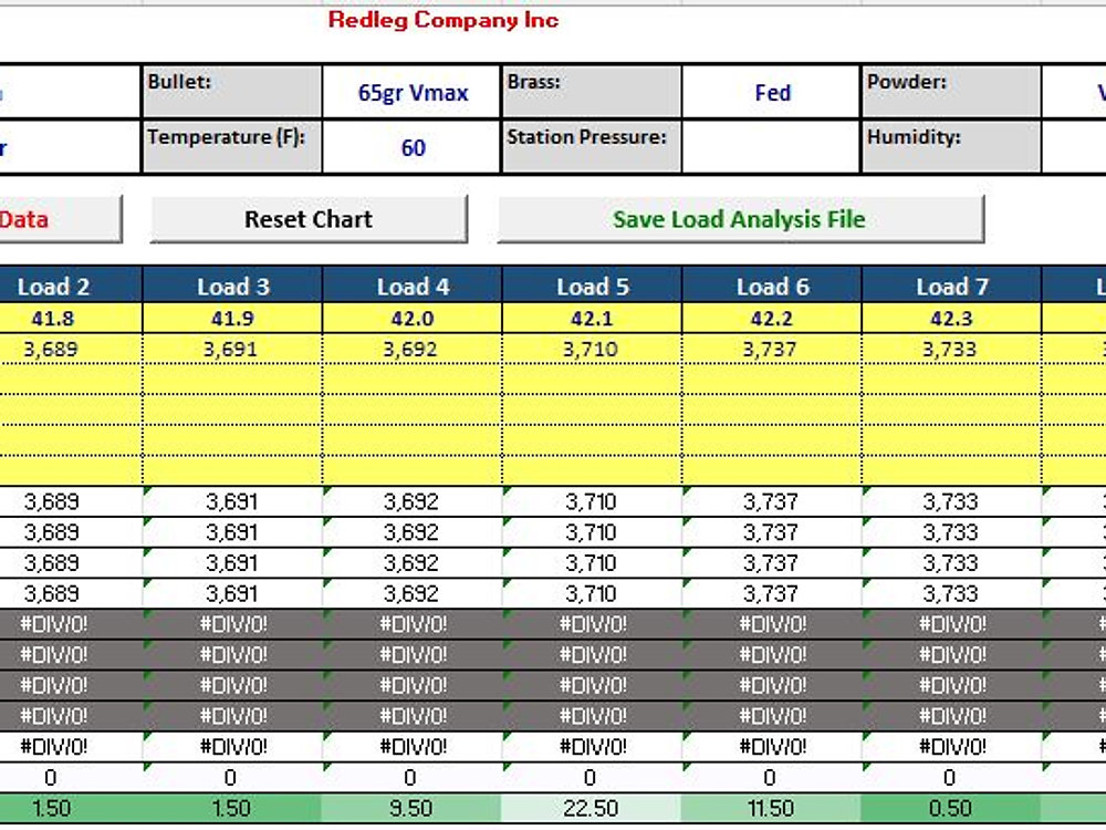 Finding the Sweet Spot: Ladder Testing vs. OCW