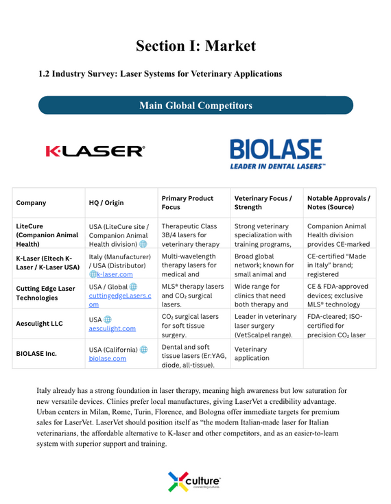 LaserVet competitor comparison analysis slide