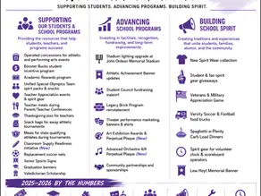 Small School BIG STING! Celebrating the Scorpion Booster Club’s 2025–2026 Achievements