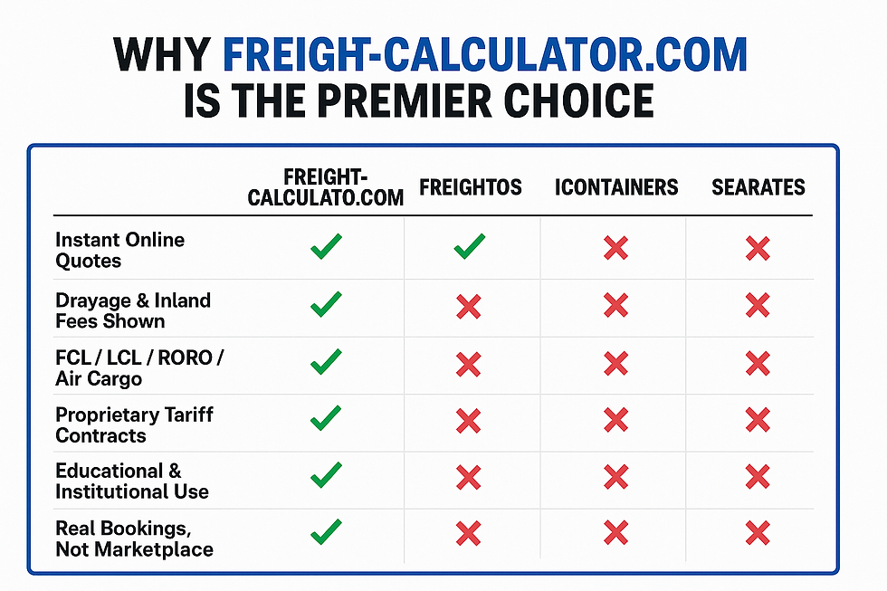 Why Freight-Calculator.com is the premier choice over Freightos SeaRates and iContainer