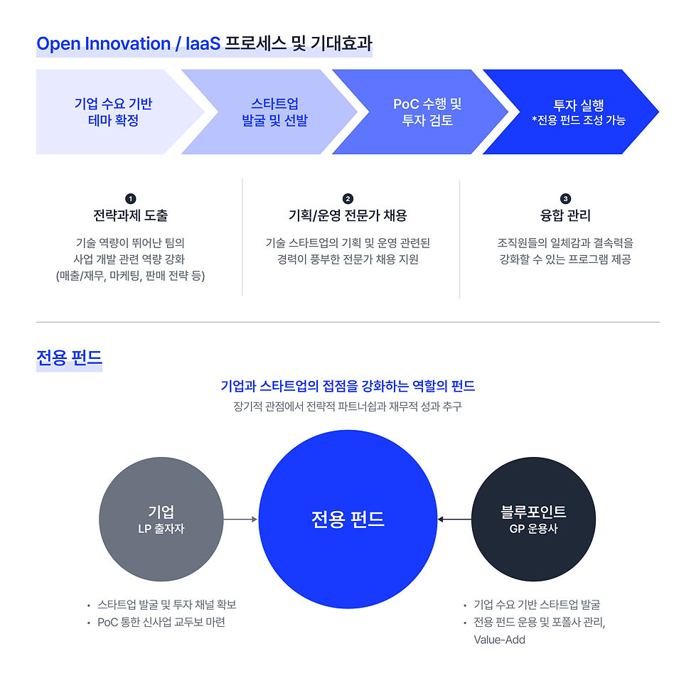 스타트업 커넥팅(2) (2).jpg